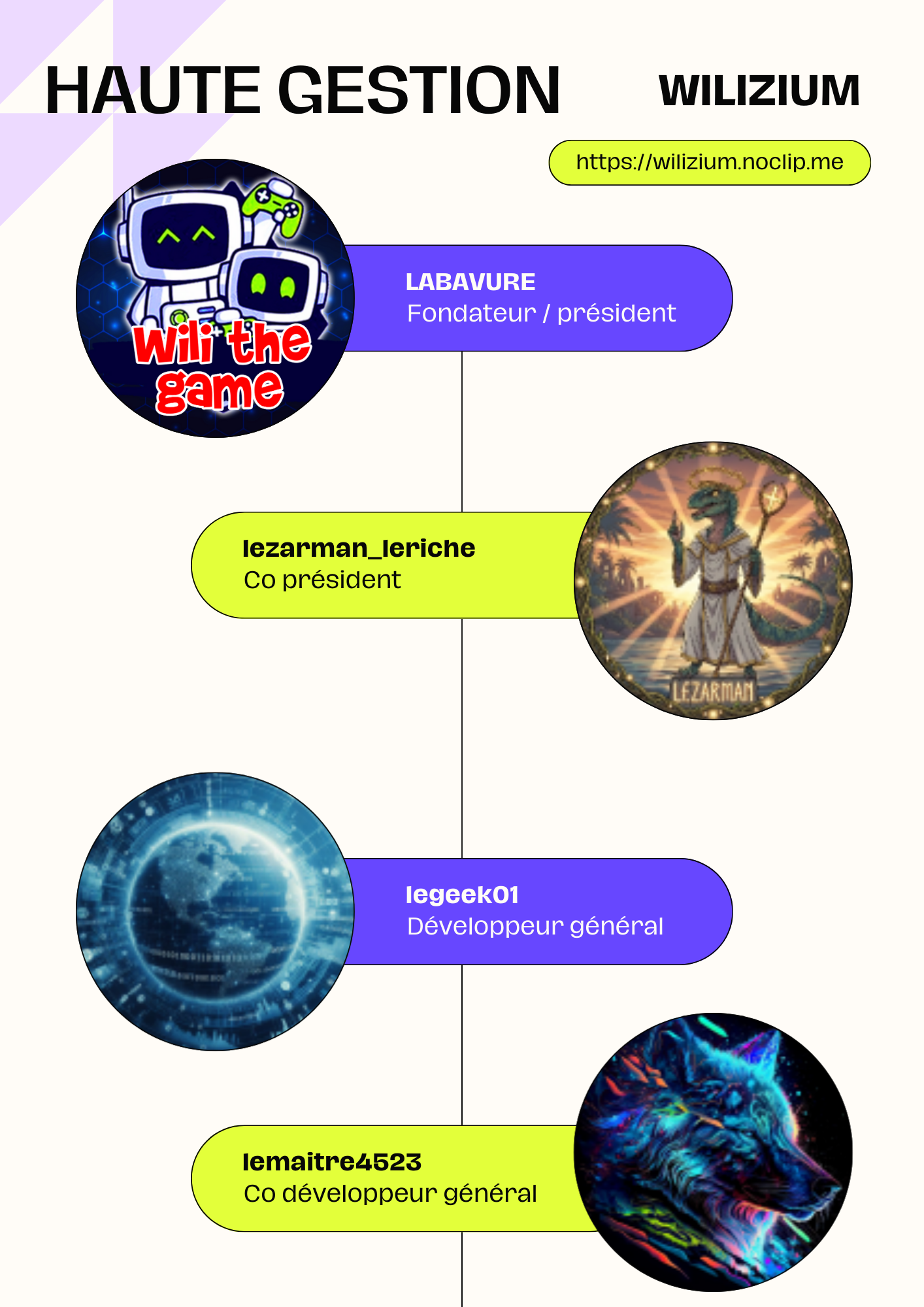 Voilà les membres qui composent la haute gestion de Wilizium
