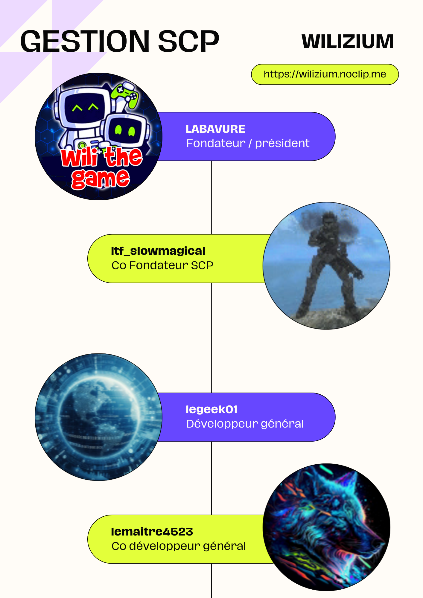 Voilà les membres qui composent la gestion du SCP